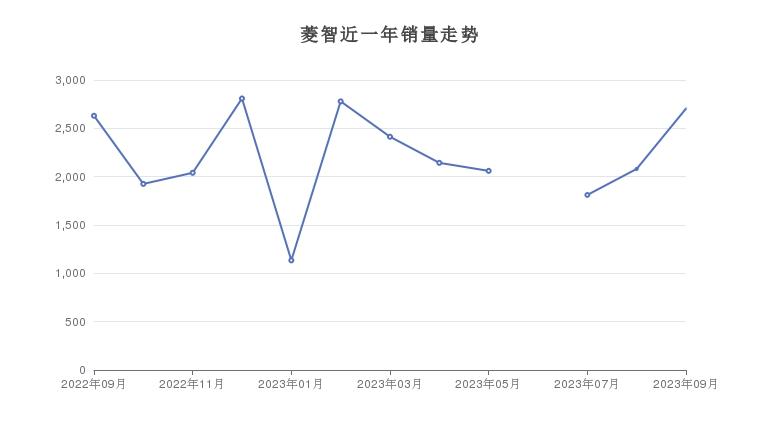 2023年汽车销量排行榜8月_月份汽车销量排行_月份汽车销量