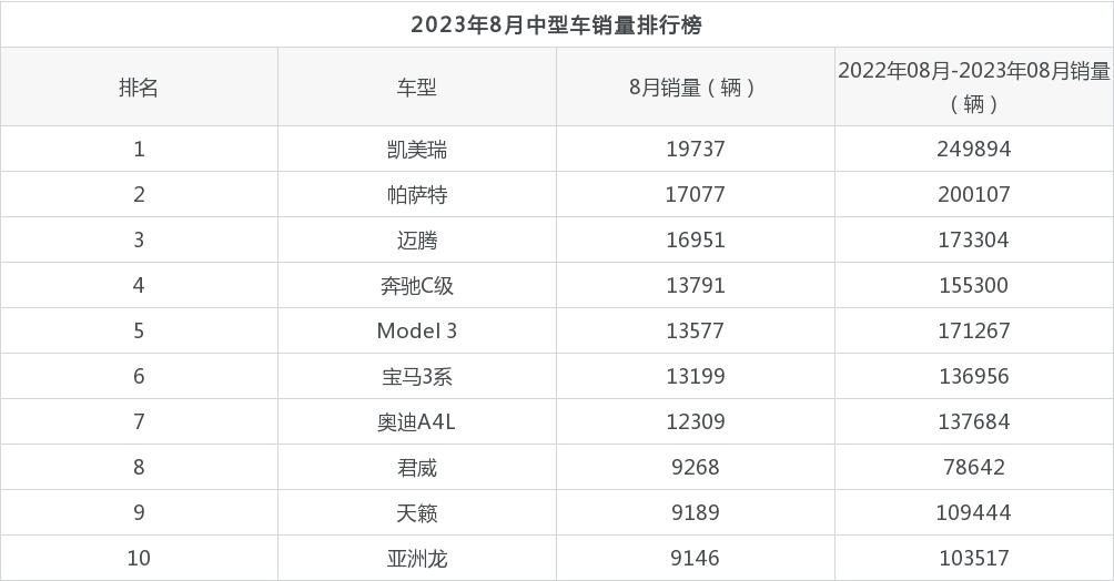 2023年汽车销量排行榜8月_月份汽车销量排行_月份汽车销量