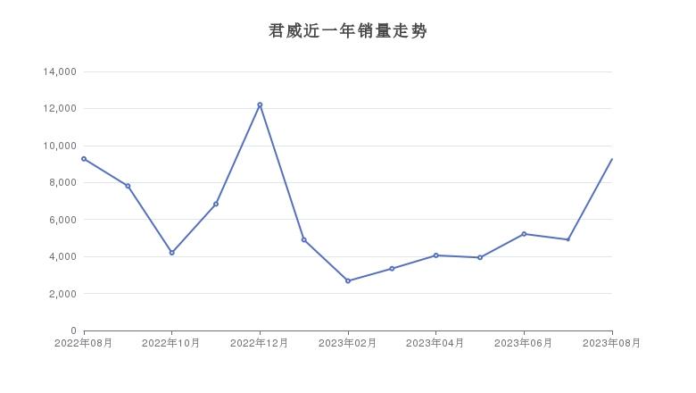 2023年汽车销量排行榜8月_月份汽车销量排行_月份汽车销量