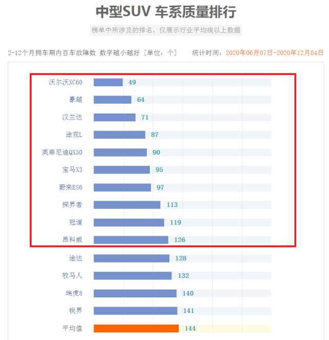 中型轿车口碑排名_大中型suv销量排行榜前十口碑最好的轿车_大中型suv销量排行榜前十口碑最好的轿车