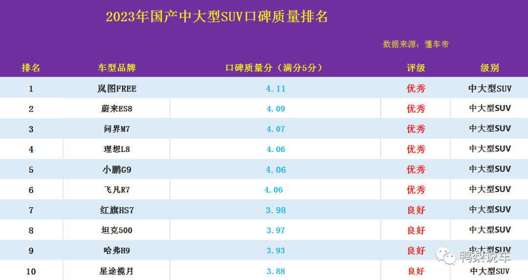 国产大型suv排名前十名有哪些_国产有哪些大型suv_国产大型suv车哪个品牌最好