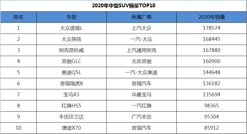 大中型suv销量排行榜前十口碑最好的轿车_中型轿车口碑排名_大中型suv销量排行榜前十口碑最好的轿车