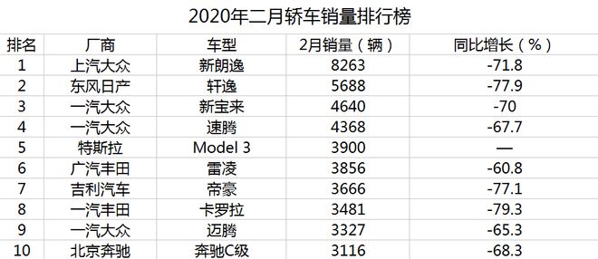 2o21汽车销量_20234月汽车销量_车销量2021