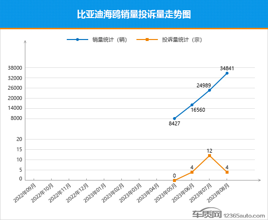 轿车销量2021_轿车销量2020年_轿车销量2023年5月