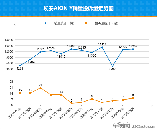 suv20213月销量排行榜_2023年3月suv销量榜_21年3月销量