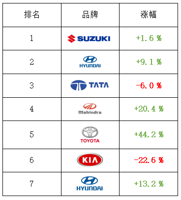 汽车销量排行榜2021年5月_2023年4月份汽车销量排行榜最新_汽车年度销量排行