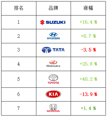 2023年4月份汽车销量排行榜最新_汽车年度销量排行_汽车销量排行榜2021年5月