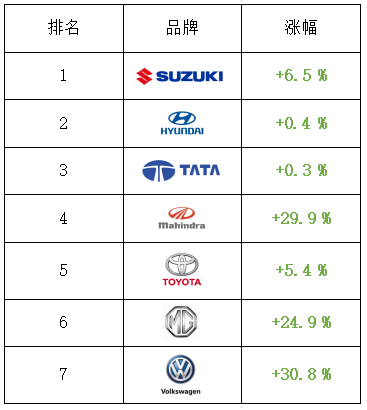 汽车销量排行榜2021年5月_2023年4月份汽车销量排行榜最新_汽车年度销量排行