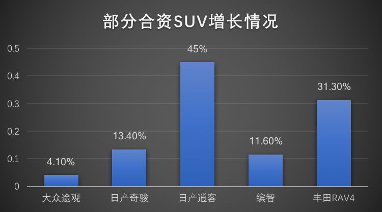 紧凑型suv销量排行榜前十名合资品牌_合资紧凑型排名前十名_合资紧凑suv销量排名