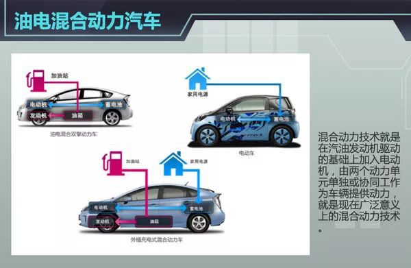 油电混合汽油车_电油混合车多少钱_最成熟的油电混合汽车