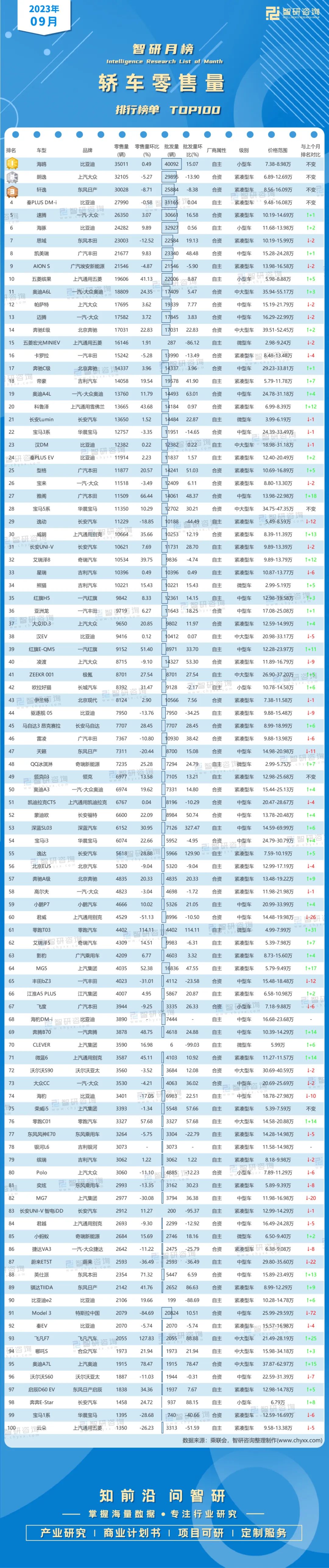 2023轿车销量排行榜4月_轿车销量榜2020_轿车2021销量排行