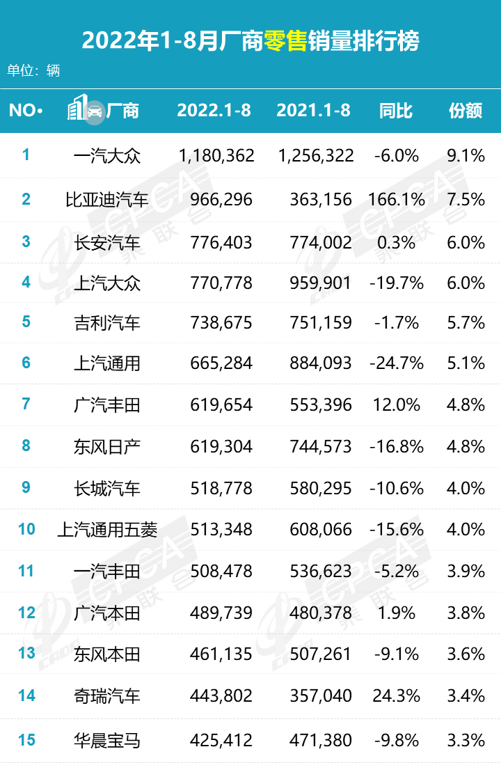 2023年汽车销量排行榜前十名车企_前十名汽车品牌销量排行榜_前十大汽车销量排行榜