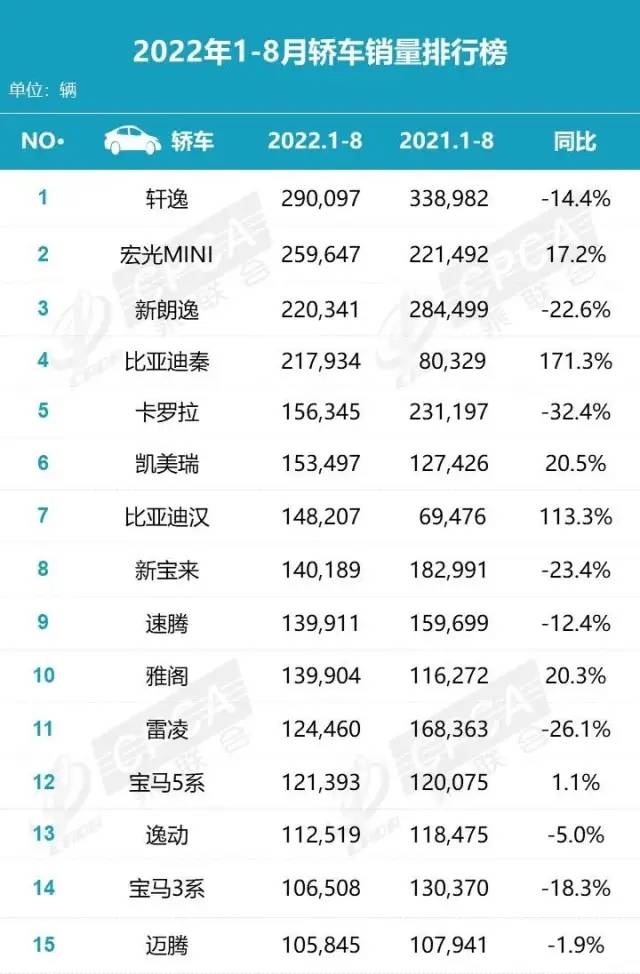 前十名汽车品牌销量排行榜_2023年汽车销量排行榜前十名车企_前十大汽车销量排行榜