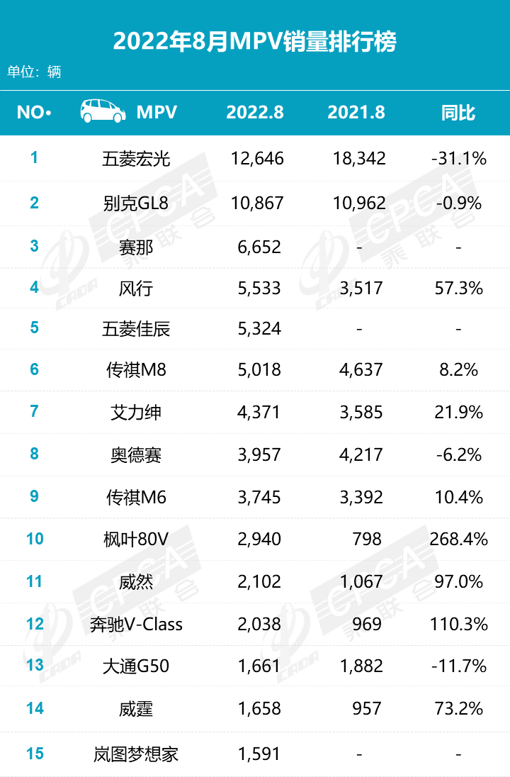 前十大汽车销量排行榜_2023年汽车销量排行榜前十名车企_前十名汽车品牌销量排行榜