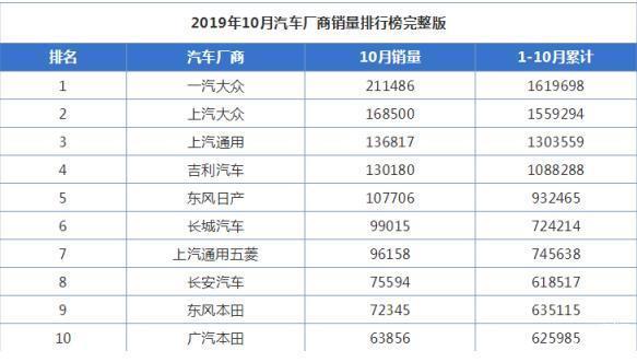 家用轿车排行榜前十名suv_2020十大家用轿车排行榜_2021年家用轿车排行榜