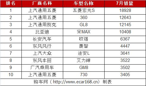 年汽车月度销量_21年三月份汽车销量_车型年销量