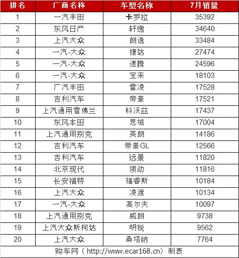 年汽车月度销量_21年三月份汽车销量_车型年销量