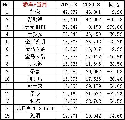 21年三月份汽车销量_销量月份汽车年份怎么算_年汽车月度销量