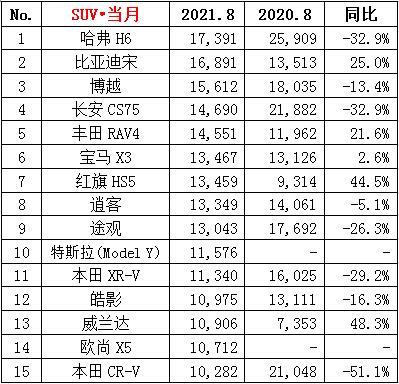 21年三月份汽车销量_销量月份汽车年份怎么算_年汽车月度销量