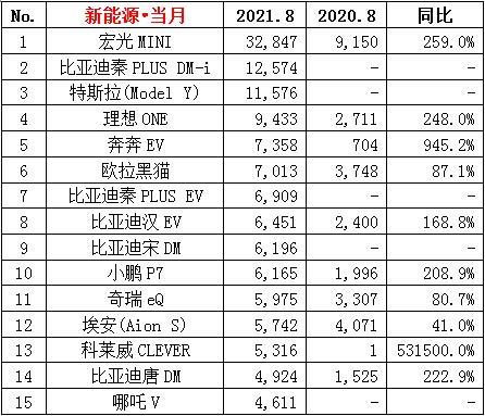 销量月份汽车年份怎么算_年汽车月度销量_21年三月份汽车销量