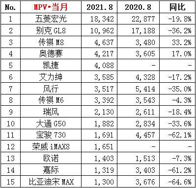 销量月份汽车年份怎么算_年汽车月度销量_21年三月份汽车销量