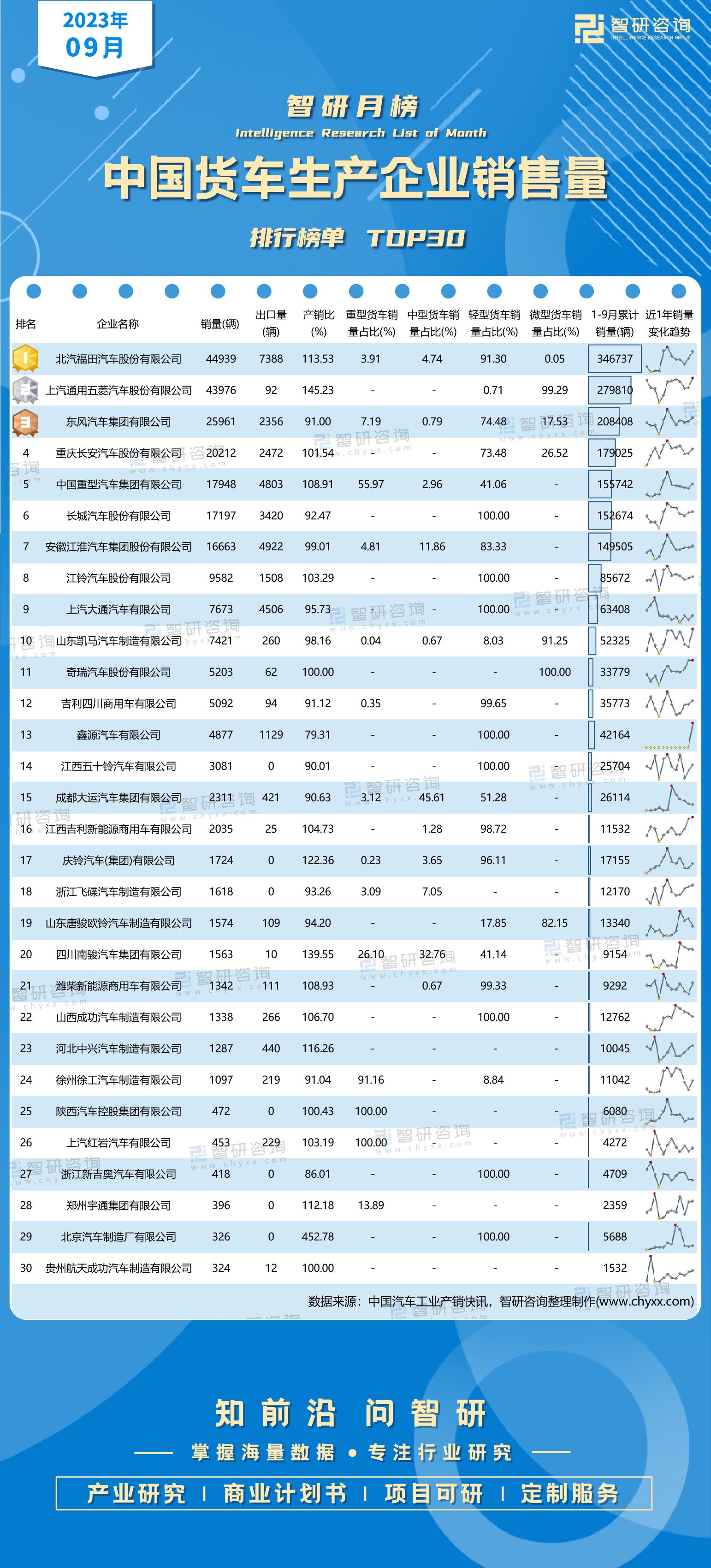 2023年度车辆销售排行榜最新_2020年车辆销售排行榜价位_2020年车辆销售榜