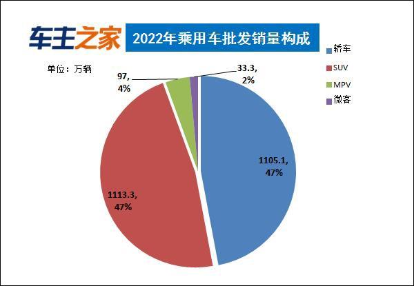 轿车销量排行版_2021轿车排行榜销量排行_轿车销量排行榜