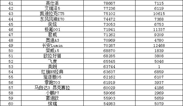 轿车销量排行版_2021轿车排行榜销量排行_轿车销量排行榜