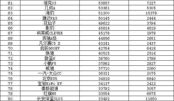 轿车销量排行版_轿车销量排行榜_2021轿车排行榜销量排行