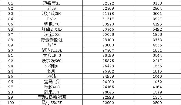 轿车销量排行版_轿车销量排行榜_2021轿车排行榜销量排行