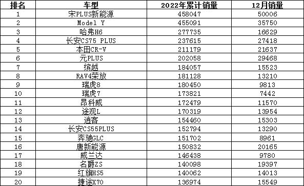 2021轿车排行榜销量排行_轿车销量排行榜_轿车销量排行版