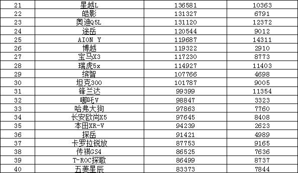 轿车销量排行版_轿车销量排行榜_2021轿车排行榜销量排行