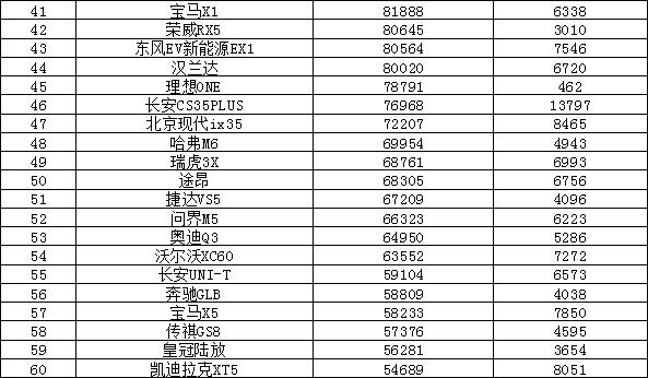 轿车销量排行榜_2021轿车排行榜销量排行_轿车销量排行版