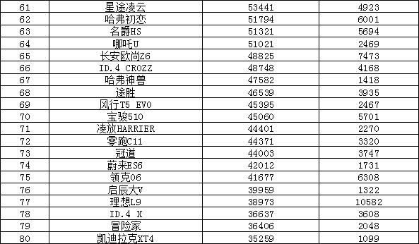 轿车销量排行榜_2021轿车排行榜销量排行_轿车销量排行版