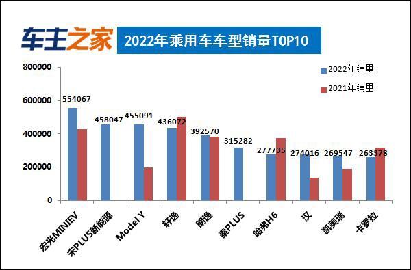 轿车销量排行榜_2021轿车排行榜销量排行_轿车销量排行版