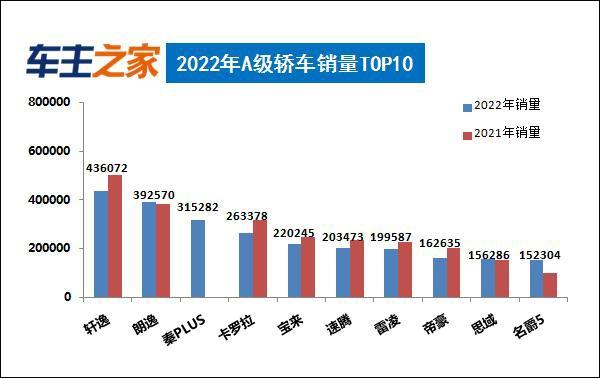 2021轿车排行榜销量排行_轿车销量排行版_轿车销量排行榜