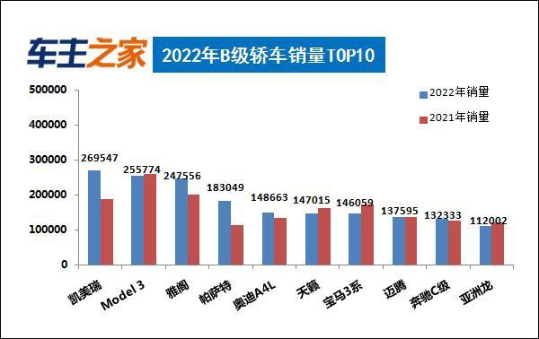 轿车销量排行榜_轿车销量排行版_2021轿车排行榜销量排行