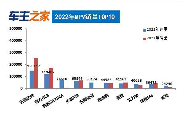 轿车销量排行榜_轿车销量排行版_2021轿车排行榜销量排行