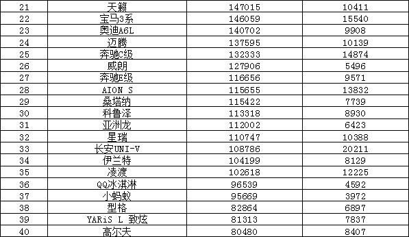 2021轿车排行榜销量排行_轿车销量排行榜_轿车销量排行版