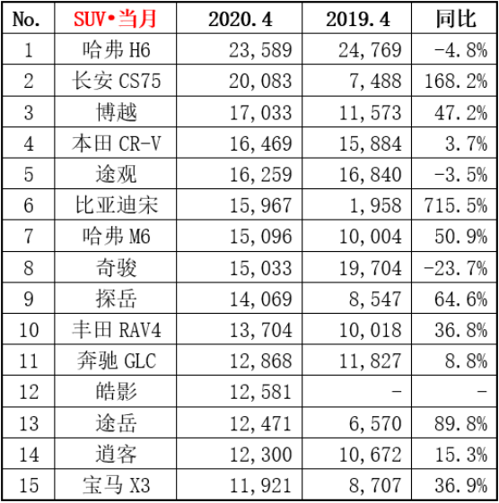 汽车销量4月排行榜品牌车_车型月销量排行榜_月销轿车排行榜