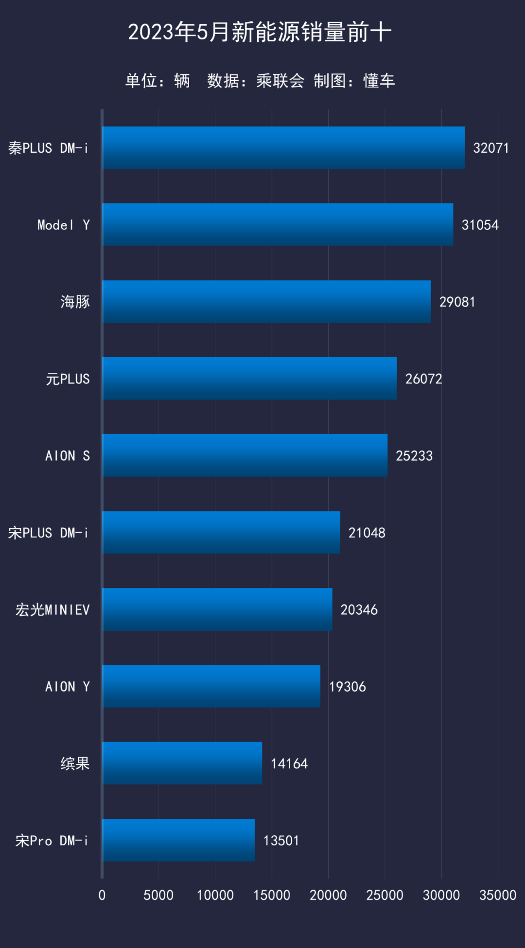 6月销量排行榜汽车suv_6月份销量suv_21年六月suv销量完整排行榜