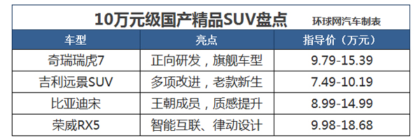 国产几万块的suv_国产几万元的车型_国产suv车20万元左右车型有哪些