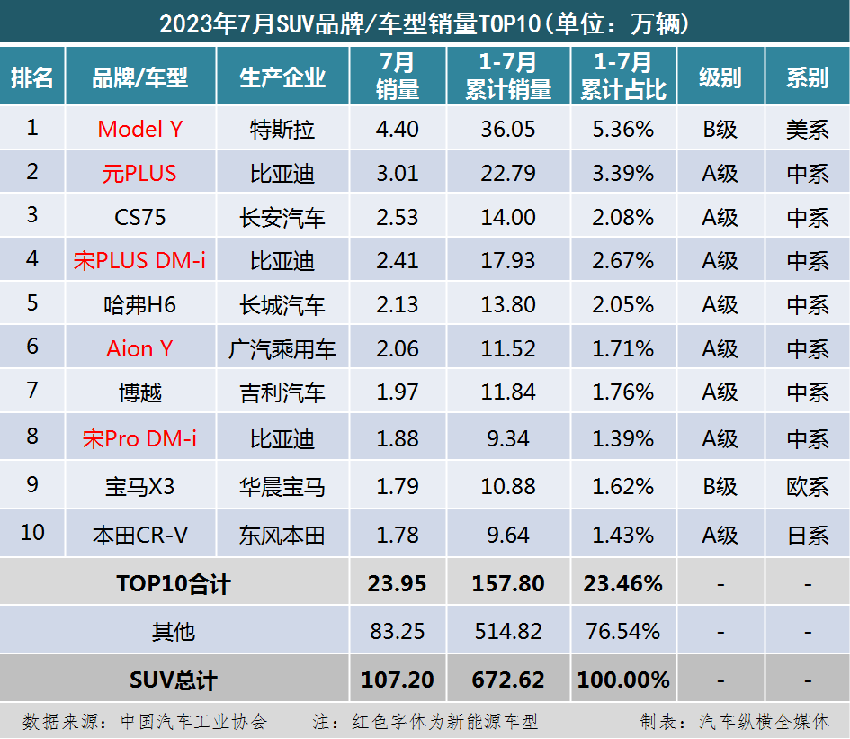 2820汽车销量排行榜_2030年汽车销量排行榜_2023年中国汽车销量排行榜