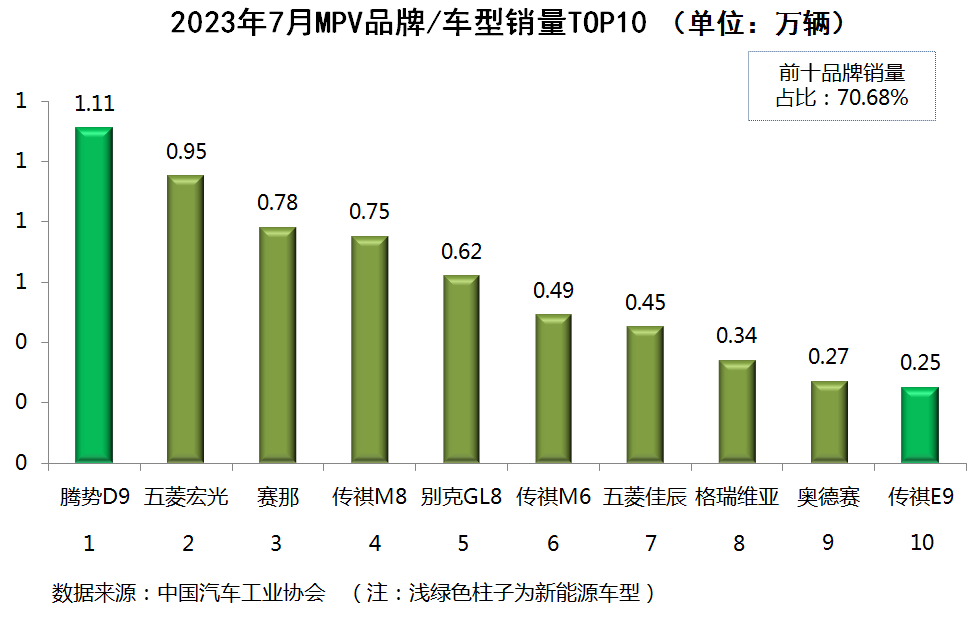 2820汽车销量排行榜_2030年汽车销量排行榜_2023年中国汽车销量排行榜