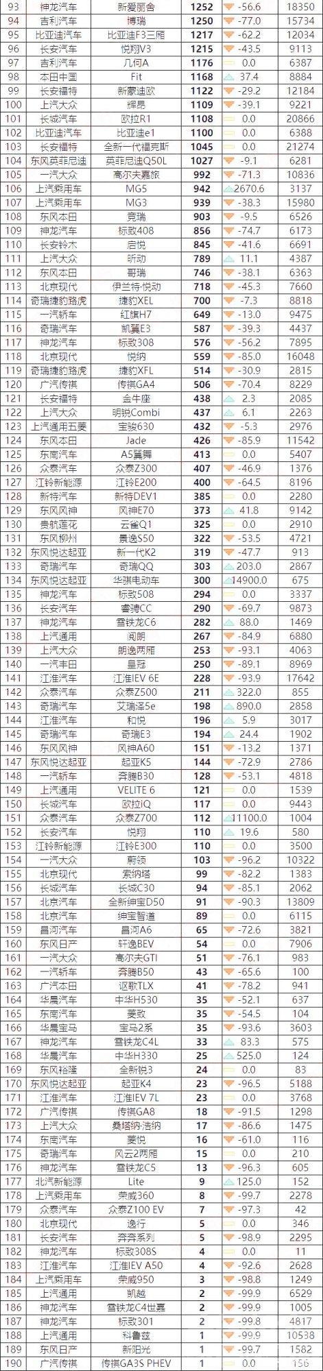 2019年5月suv汽车销量 2019年8月汽车销量排行榜完整版，大部分车型下滑，车市得加把劲-4.jpg