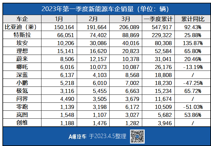 20w车子销量排行_10-20万车销量排行_销量前20的轿车