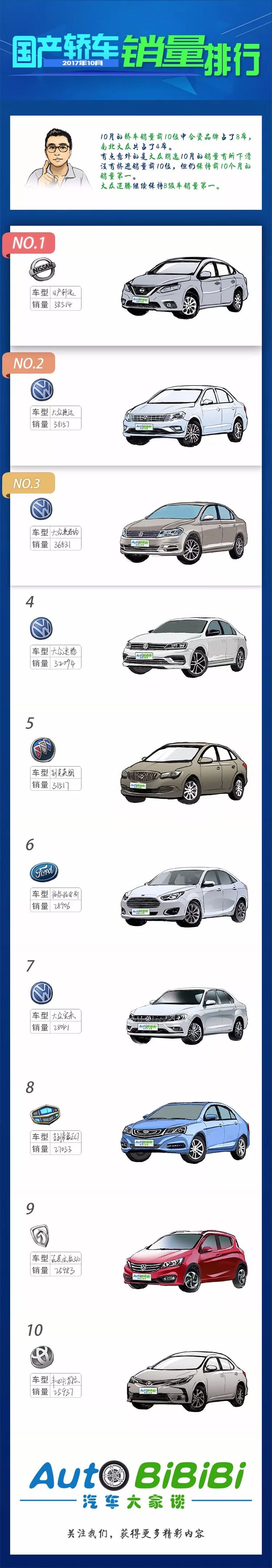 2020销量前十汽车_20w车子销量排行_销量排名车