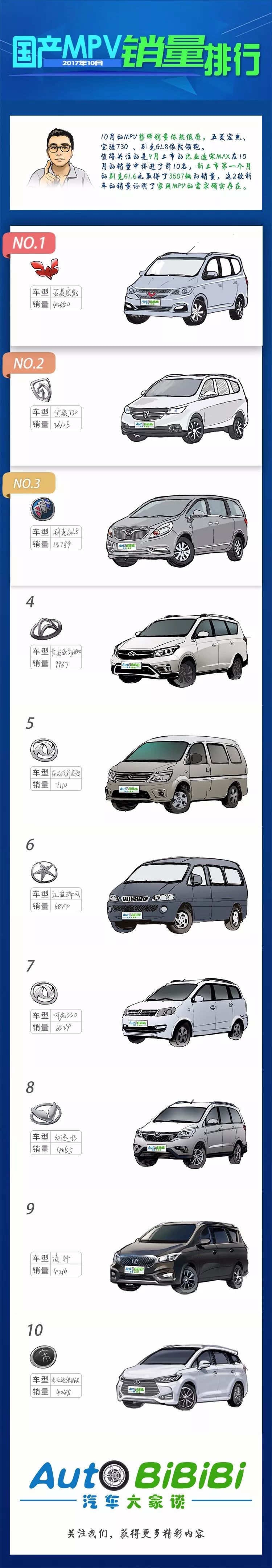 销量排名车_20w车子销量排行_2020销量前十汽车