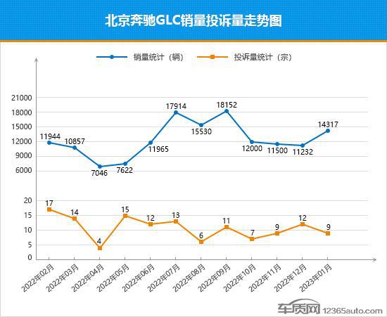 销量年均增长率_suv2023年销量_销量年增长率