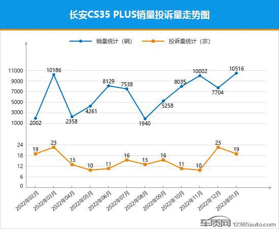 suv2023年销量_销量年增长率_销量年均增长率